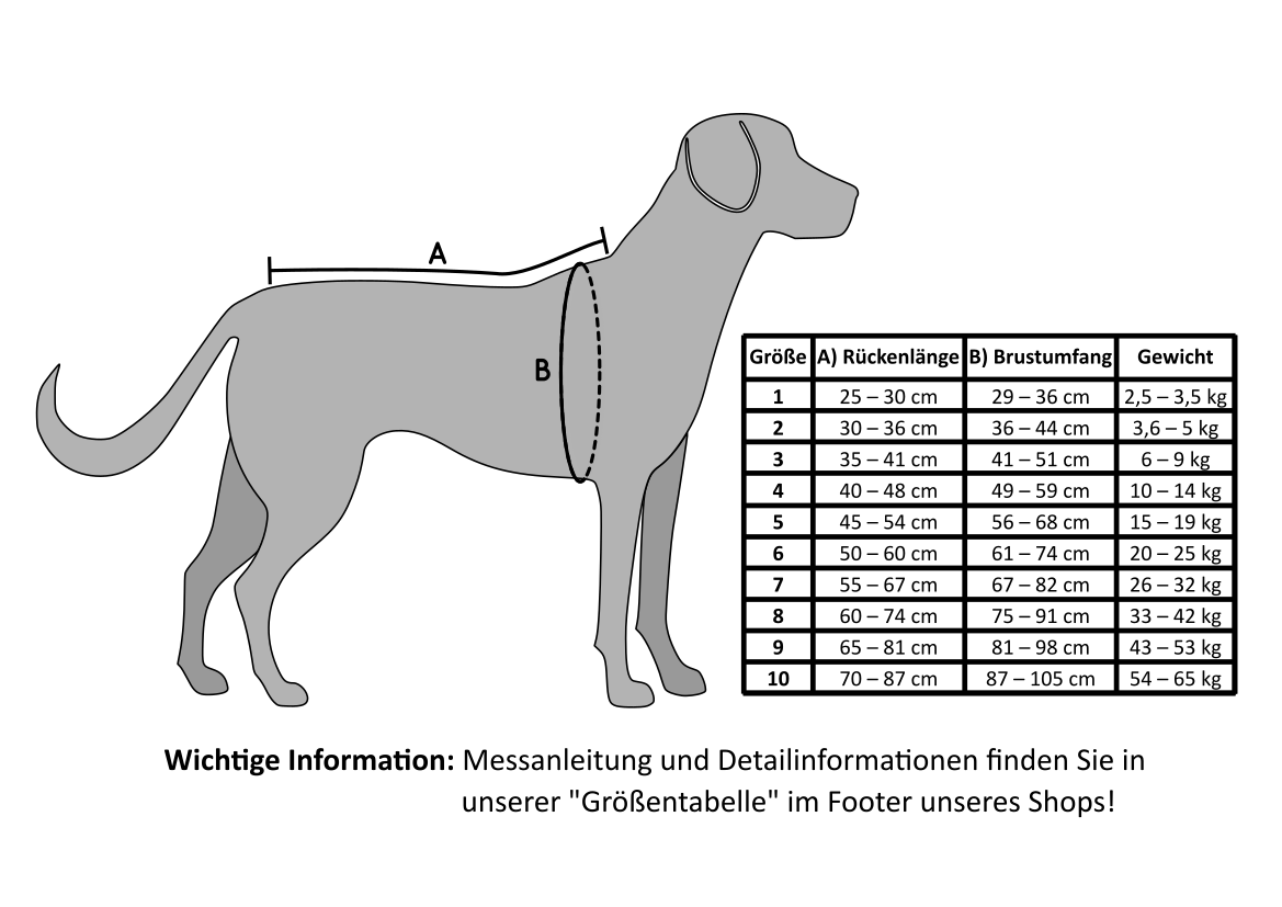 Umriss eines Hundekörpers mit eingezeichneter Strecke A für die Rückenlänge und Strecke B für den Brustumfang. Eine Tabelle rechts daneben zeigt die Maße für die passende Größe auf.
