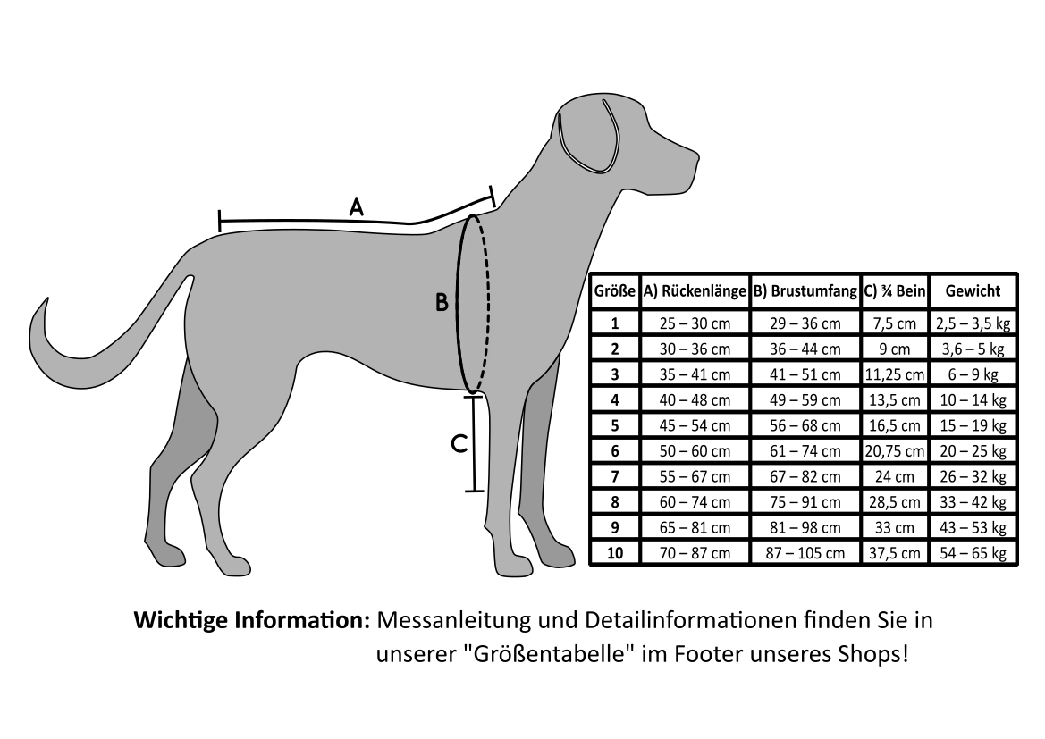 In einem Umriss eines Hundes sind die Strecken A, B und C für Rückenlänge, Brustumfang und 3/4 Beinlänge eingezeichnet. Die Tabelle rechts daneben enthält die Maßeinheiten der Strecken für die richtige Größenwahl.